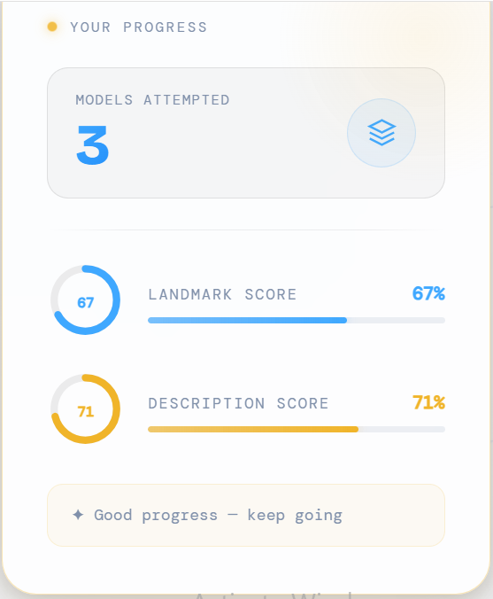 AI Powered Scoring