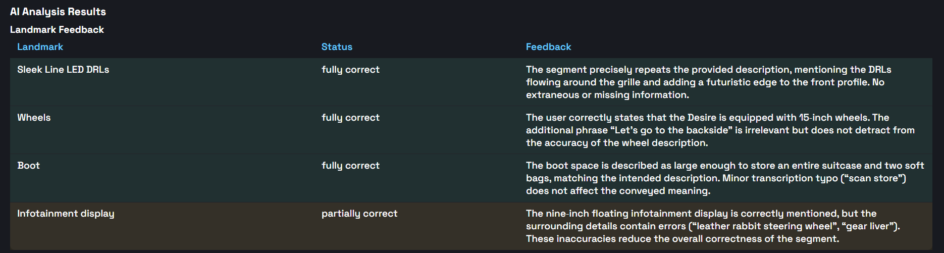 Detailed Analysis